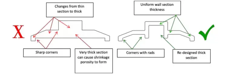 magnesium die casting design - uniform wall thickness