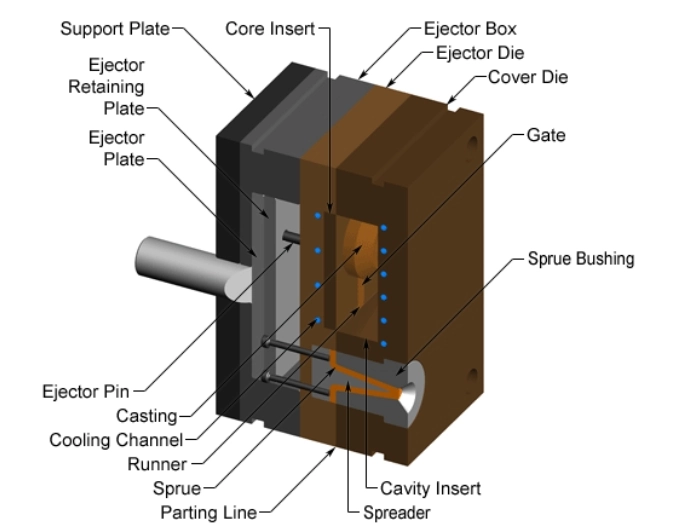 Aluminum Casting Die Components