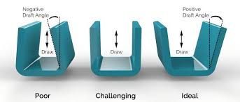 Aluminum Casting Die draft angle
