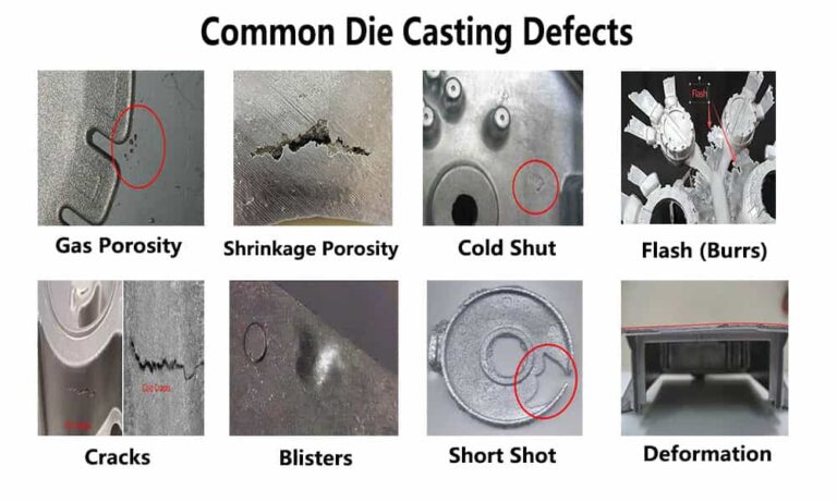 Die Casting Defects Causes, Solutions, and 8 ways to Reduce Mold ...