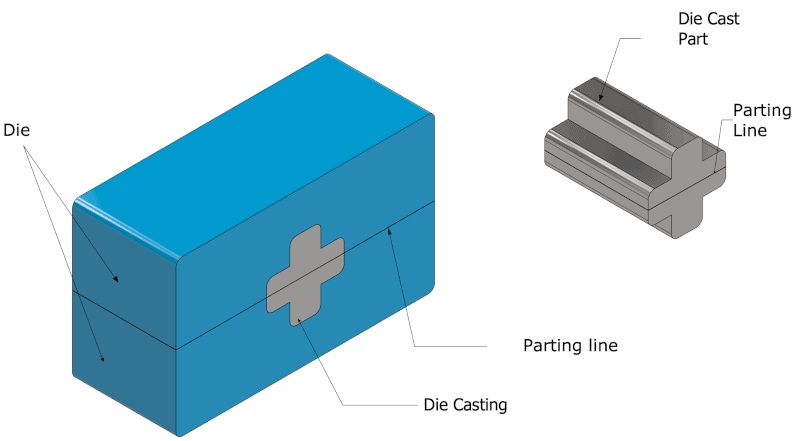 aluminum casting die parting line