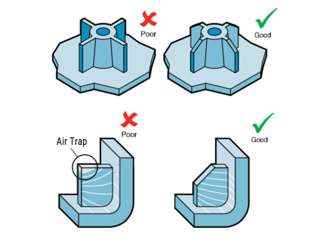 die casting rib