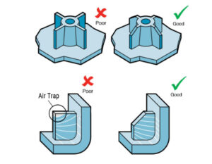 die casting rib design