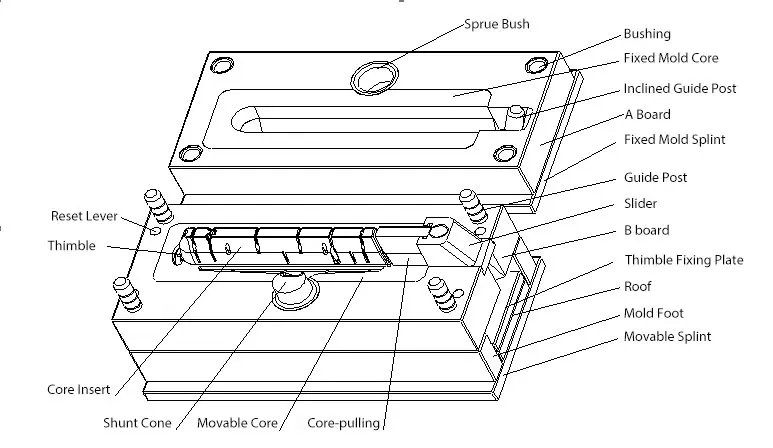 zamak casting cost-DFM