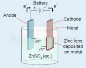 zinc plating process