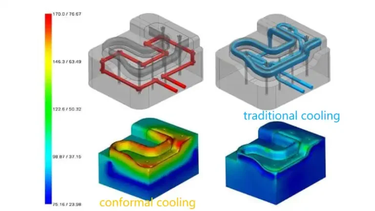 Comparison of temperature distribution between conformal cooling channels and traditional straight drilled channels in a die casting mold