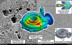 controlling internal porosity