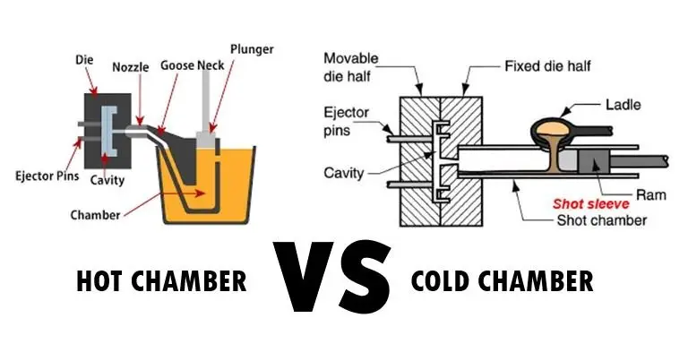 Comparison diagram of hot chamber and cold chamber machines used in the high-pressure die casting process showing gooseneck injection versus shot sleeve system
