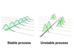 SPC chart comparison of stable vs unstable die casting process, showing the effect of locking parameters versus constant adjustment