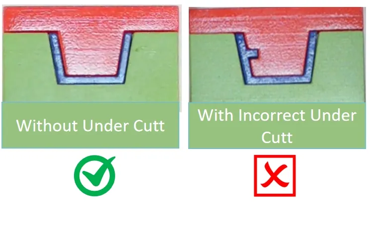 undercut